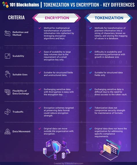 netsuite pipeda|NetSuite Encryption and Tokenization .